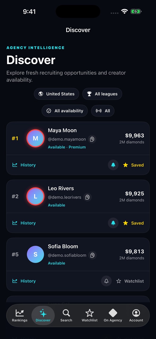 TikLiveRank Agency Discover in the United States showing Premium, Available, and Ineligible creator statuses.