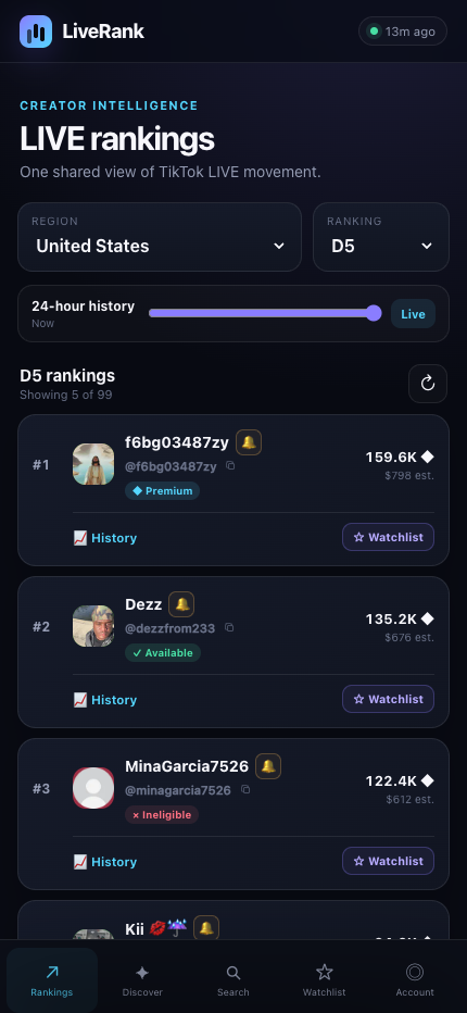 LiveRank United States D5 rankings with creator profiles, diamond totals, estimated earnings, availability statuses, history, and watchlist actions.