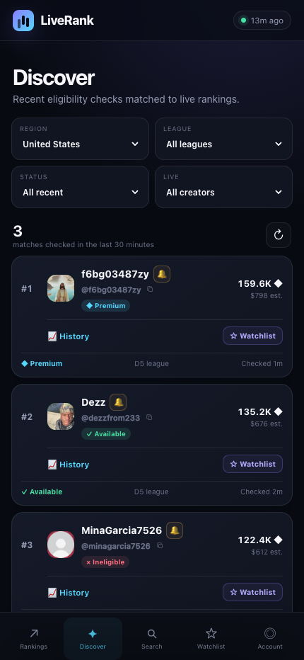 LiveRank Agency Discover in the United States showing Premium, Available, and Ineligible creator statuses.